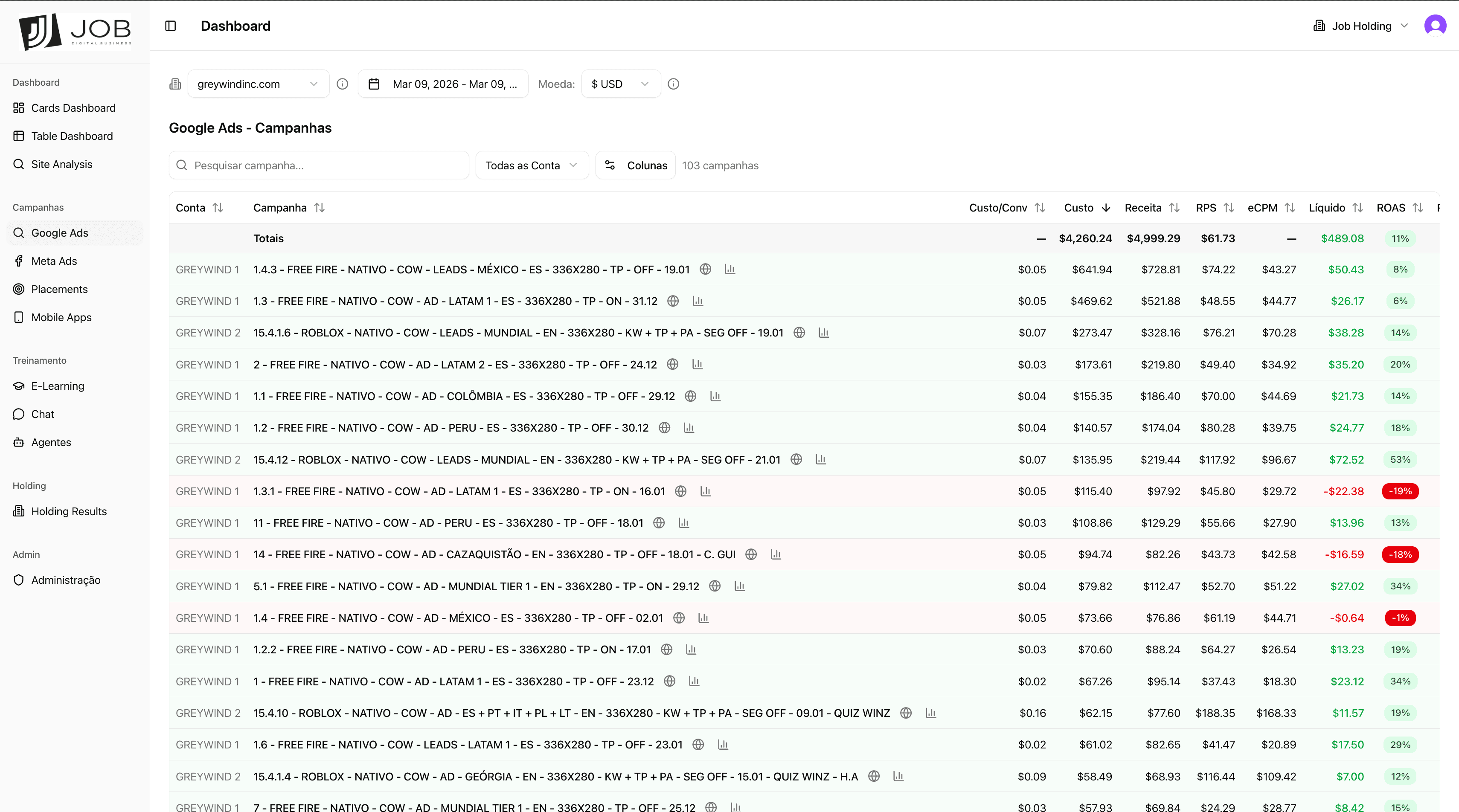 Campaign Results — view performance metrics, costs, revenue, and ROAS across all campaigns